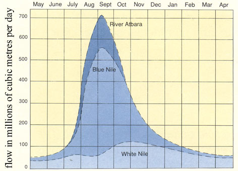 flowrate